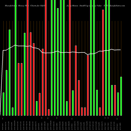 Money Flow charts share SQLV Legg Mason Small-Cap Quality Value ETF NASDAQ Stock exchange 