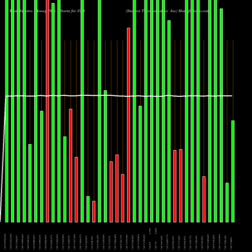 Money Flow charts share STB Student Transportation Inc NASDAQ Stock exchange 