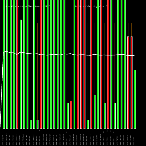 Money Flow charts share SVAC Starboard Value Acquisition Corp. Cl A NASDAQ Stock exchange 