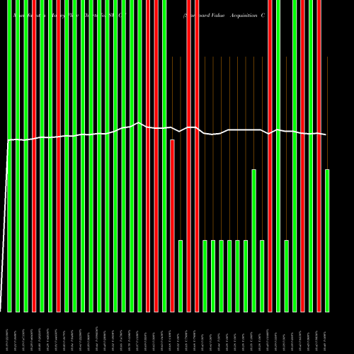 Money Flow charts share SVACU Starboard Value Acquisition Corp NASDAQ Stock exchange 