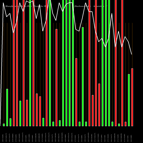 Money Flow charts share SVACW Starboard Value Acquisition Corp. WT NASDAQ Stock exchange 