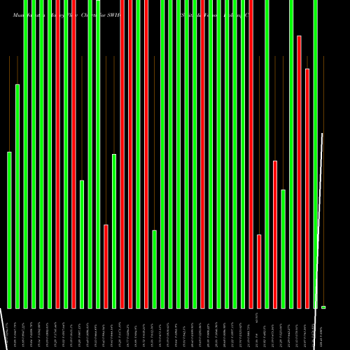 Money Flow charts share SWHC Smith & Wesson Holding Corporation NASDAQ Stock exchange 