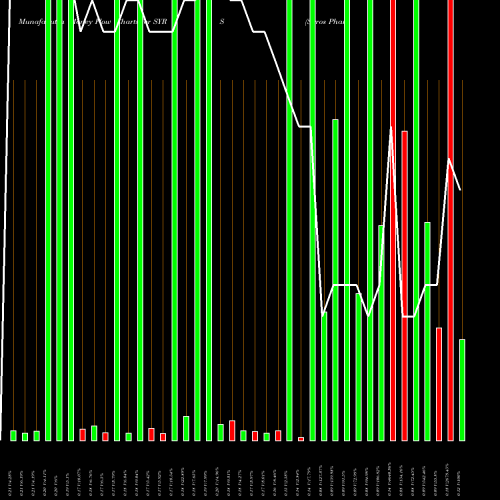 Money Flow charts share SYRS Syros Pharmaceuticals, Inc. NASDAQ Stock exchange 