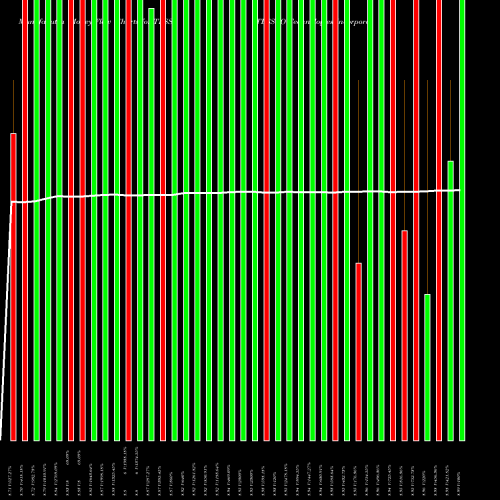 Money Flow charts share TESS TESSCO Technologies Incorporated NASDAQ Stock exchange 