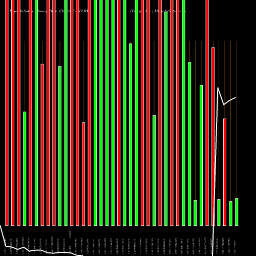 Money Flow charts share TLRY Tilray, Inc. NASDAQ Stock exchange 