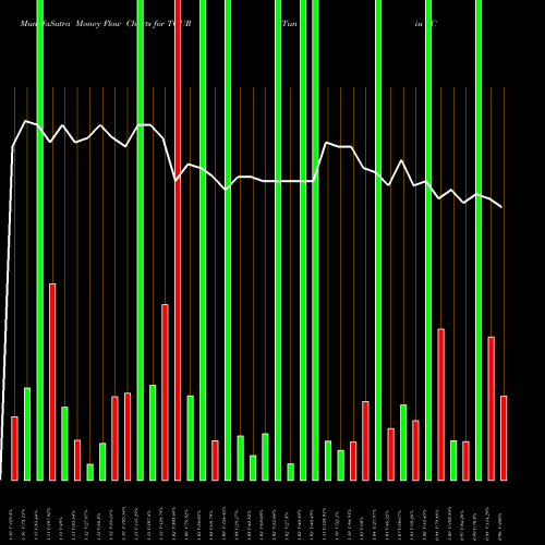 Money Flow charts share TOUR Tuniu Corporation NASDAQ Stock exchange 