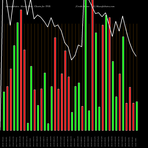 Money Flow charts share TVIX Credit Suisse AG NASDAQ Stock exchange 