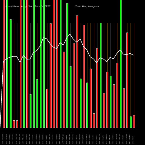 Money Flow charts share TWIN Twin Disc, Incorporated NASDAQ Stock exchange 