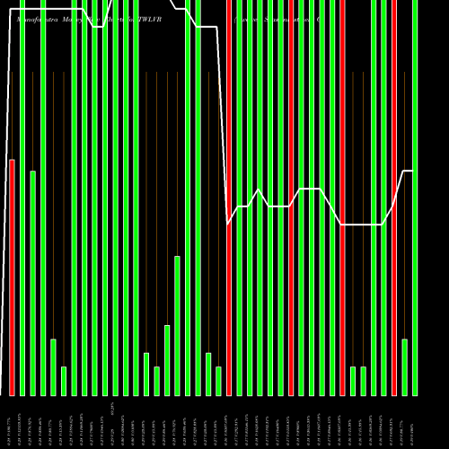 Money Flow charts share TWLVR Twelve Seas Investment Company NASDAQ Stock exchange 