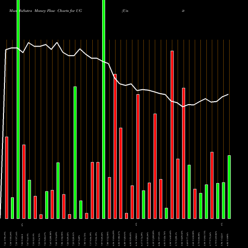 Money Flow charts share UG United-Guardian, Inc. NASDAQ Stock exchange 