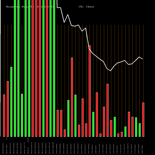 Money Flow charts share ULTI The Ultimate Software Group, Inc. NASDAQ Stock exchange 
