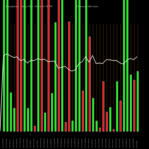 Money Flow charts share VDTH Videocon D2h Limited NASDAQ Stock exchange 