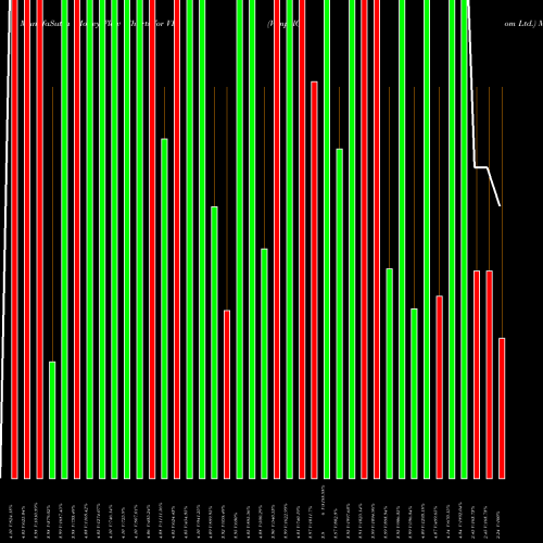 Money Flow charts share VIP VimpelCom Ltd. NASDAQ Stock exchange 