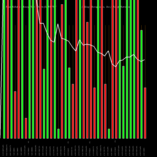 Money Flow charts share VKTXW Viking Therapeutics, Inc. NASDAQ Stock exchange 