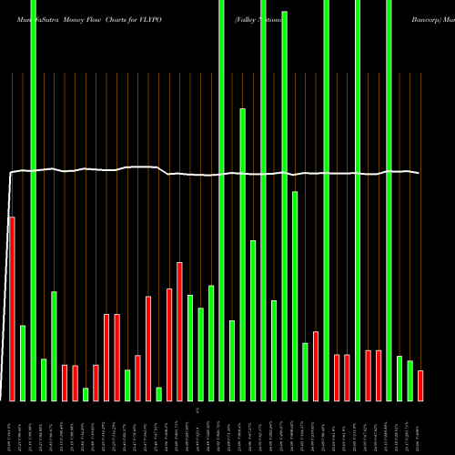 Money Flow charts share VLYPO Valley National Bancorp NASDAQ Stock exchange 