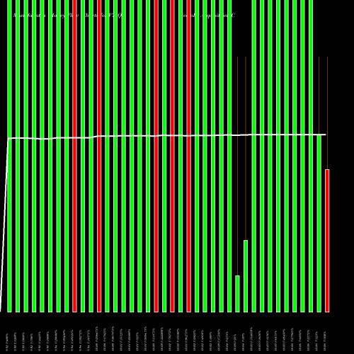 Money Flow charts share VTIQ VectoIQ Acquisition Corp. NASDAQ Stock exchange 