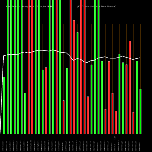 Money Flow charts share VUSE ETF Series Solutions Trust Vident Core US Equity ETF NASDAQ Stock exchange 