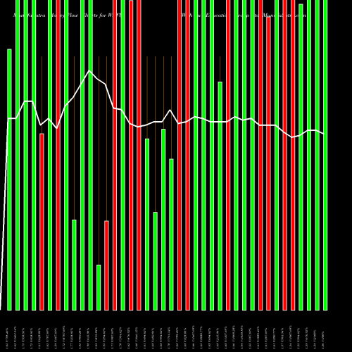 Money Flow charts share WAFU Wah Fu Education Group Ltd NASDAQ Stock exchange 