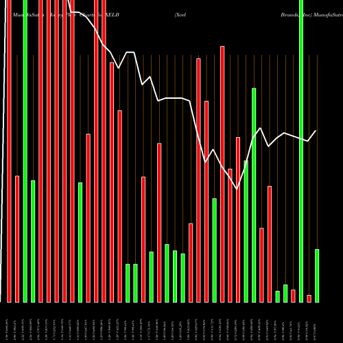 Money Flow charts share XELB Xcel Brands, Inc NASDAQ Stock exchange 