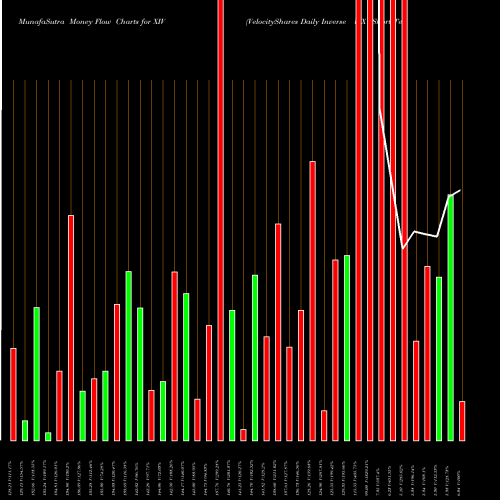 Money Flow charts share XIV VelocityShares Daily Inverse VIX Short Term ETN NASDAQ Stock exchange 