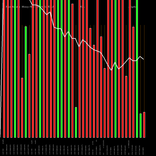 Money Flow charts share XTLB XTL Biopharmaceuticals Ltd. NASDAQ Stock exchange 