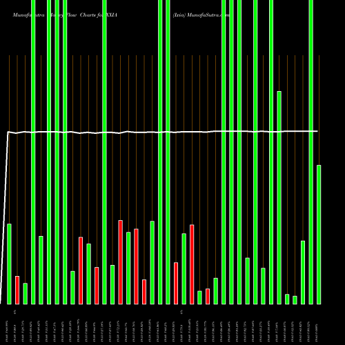 Money Flow charts share XXIA Ixia NASDAQ Stock exchange 