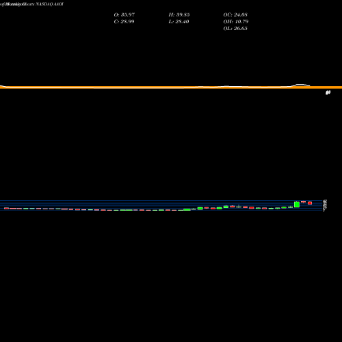 Monthly charts share AAOI Applied Optoelectronics, Inc. NASDAQ Stock exchange 