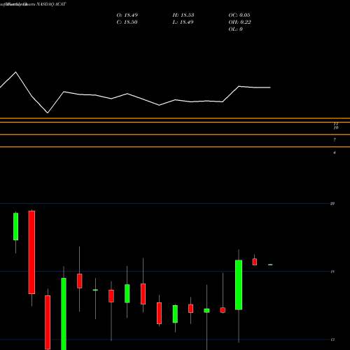 Monthly charts share ACAT Arctic Cat Inc. NASDAQ Stock exchange 