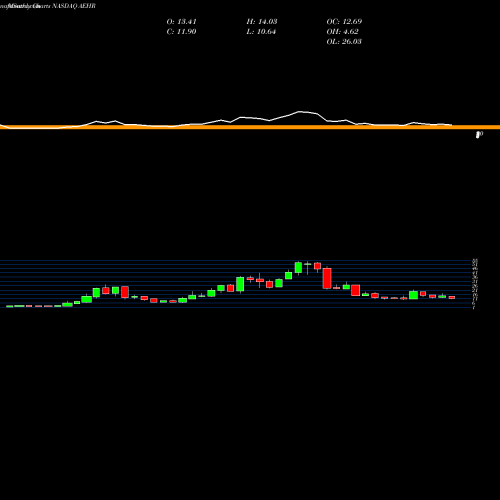 Monthly charts share AEHR Aehr Test Systems NASDAQ Stock exchange 