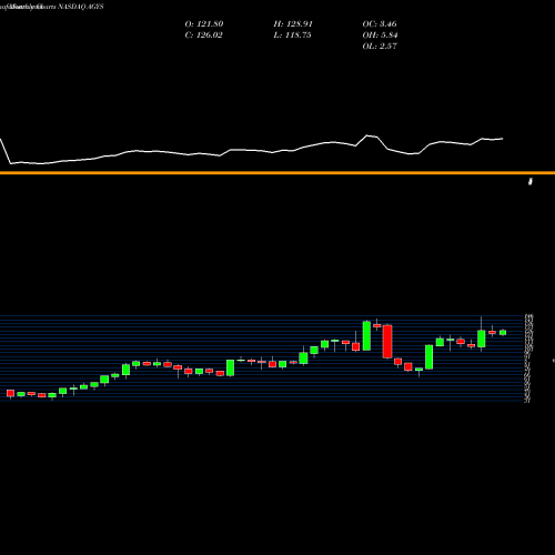 Monthly charts share AGYS Agilysys, Inc. NASDAQ Stock exchange 
