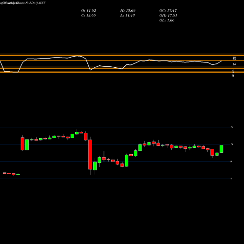 Monthly charts share AINV Apollo Investment Corporation NASDAQ Stock exchange 