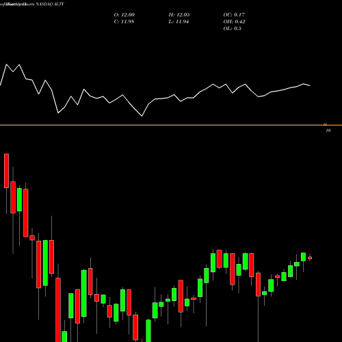 Monthly charts share ALTY Global X SuperDividend Alternatives ETF NASDAQ Stock exchange 