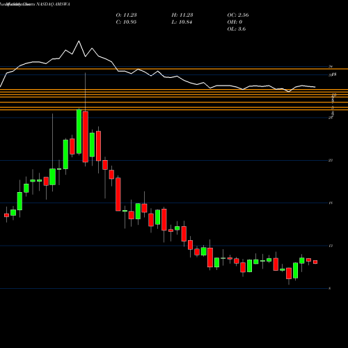 Monthly charts share AMSWA American Software, Inc. NASDAQ Stock exchange 