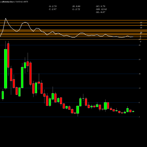 Monthly charts share AMTX Aemetis, Inc NASDAQ Stock exchange 