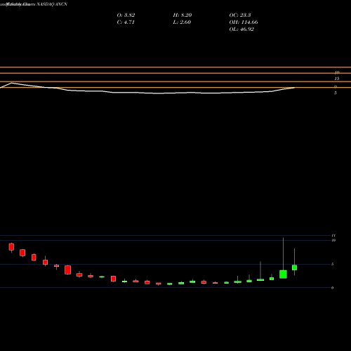 Monthly charts share ANCN Anchiano Therapeutics Ltd. NASDAQ Stock exchange 
