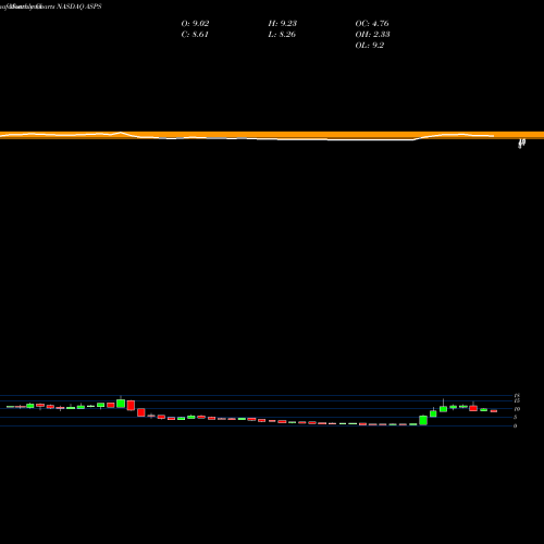 Monthly charts share ASPS Altisource Portfolio Solutions S.A. NASDAQ Stock exchange 