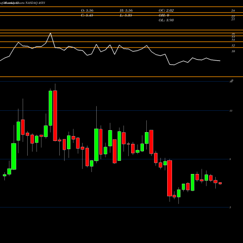 Monthly charts share ASYS Amtech Systems, Inc. NASDAQ Stock exchange 
