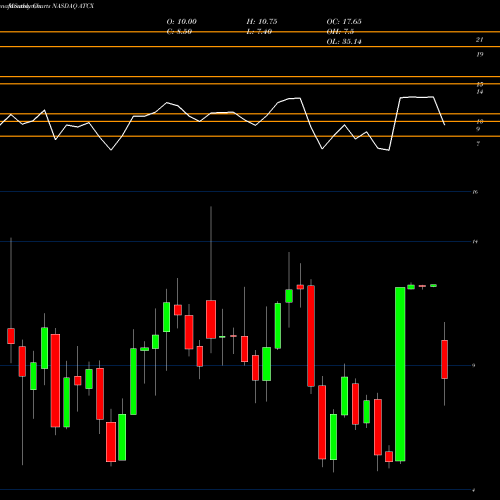 Monthly charts share ATCX Atlas Technical Consultants Inc NASDAQ Stock exchange 