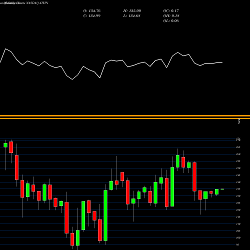 Monthly charts share ATHN Athenahealth, Inc. NASDAQ Stock exchange 