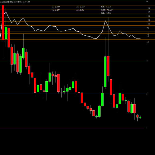 Monthly charts share ATOM Atomera Incorporated NASDAQ Stock exchange 