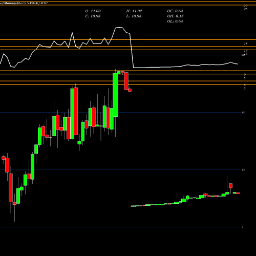 Monthly charts share AVHI A V Homes, Inc. NASDAQ Stock exchange 