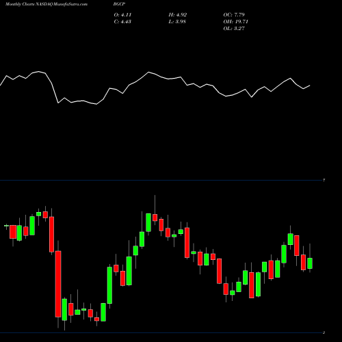 Monthly charts share BGCP BGC Partners, Inc. NASDAQ Stock exchange 