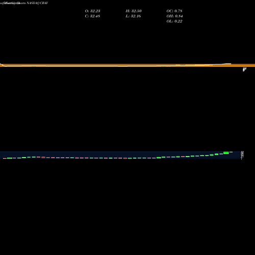 Monthly charts share CBAY CymaBay Therapeutics Inc. NASDAQ Stock exchange 