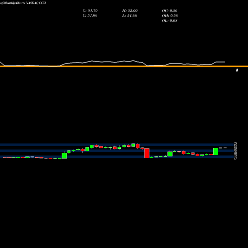 Monthly charts share CCXI ChemoCentryx, Inc. NASDAQ Stock exchange 