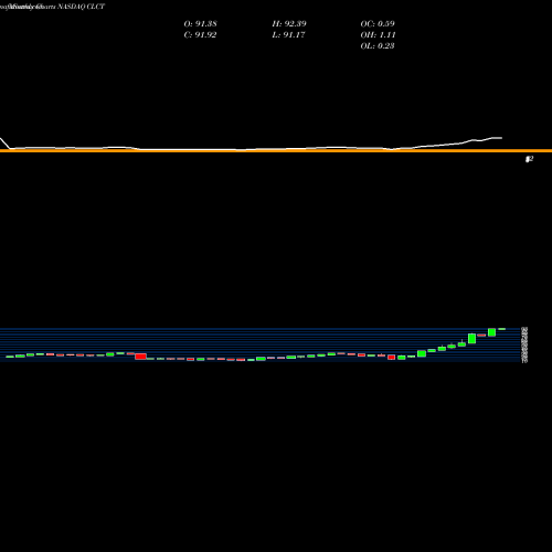 Monthly charts share CLCT Collectors Universe, Inc. NASDAQ Stock exchange 