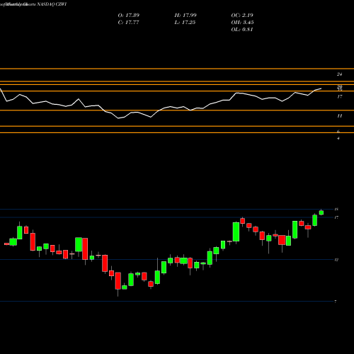Monthly charts share CZWI Citizens Community Bancorp, Inc. NASDAQ Stock exchange 