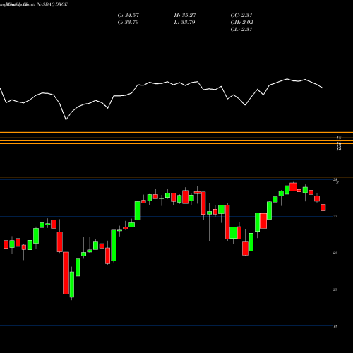 Monthly charts share DXGE WisdomTree Germany Hedged Equity Fund NASDAQ Stock exchange 