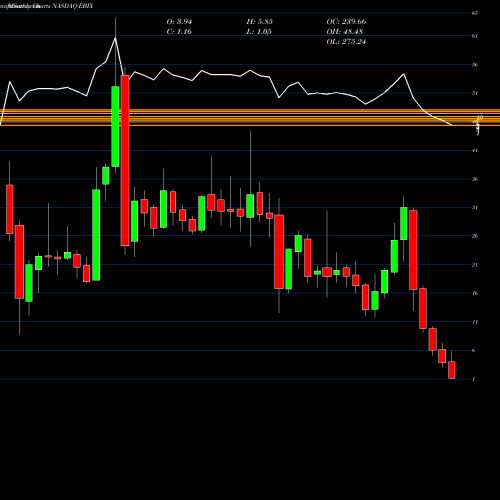 Monthly charts share EBIX Ebix, Inc. NASDAQ Stock exchange 