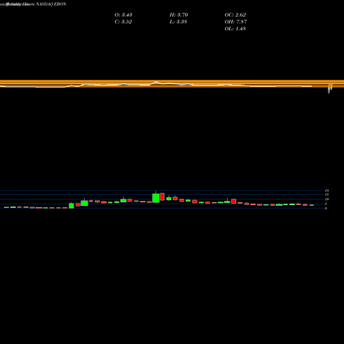 Monthly charts share EBON Ebang International Holdings Inc Cl A NASDAQ Stock exchange 
