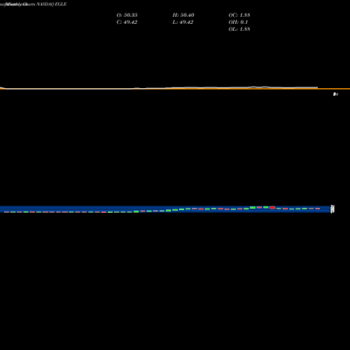 Monthly charts share EGLE Eagle Bulk Shipping Inc. NASDAQ Stock exchange 